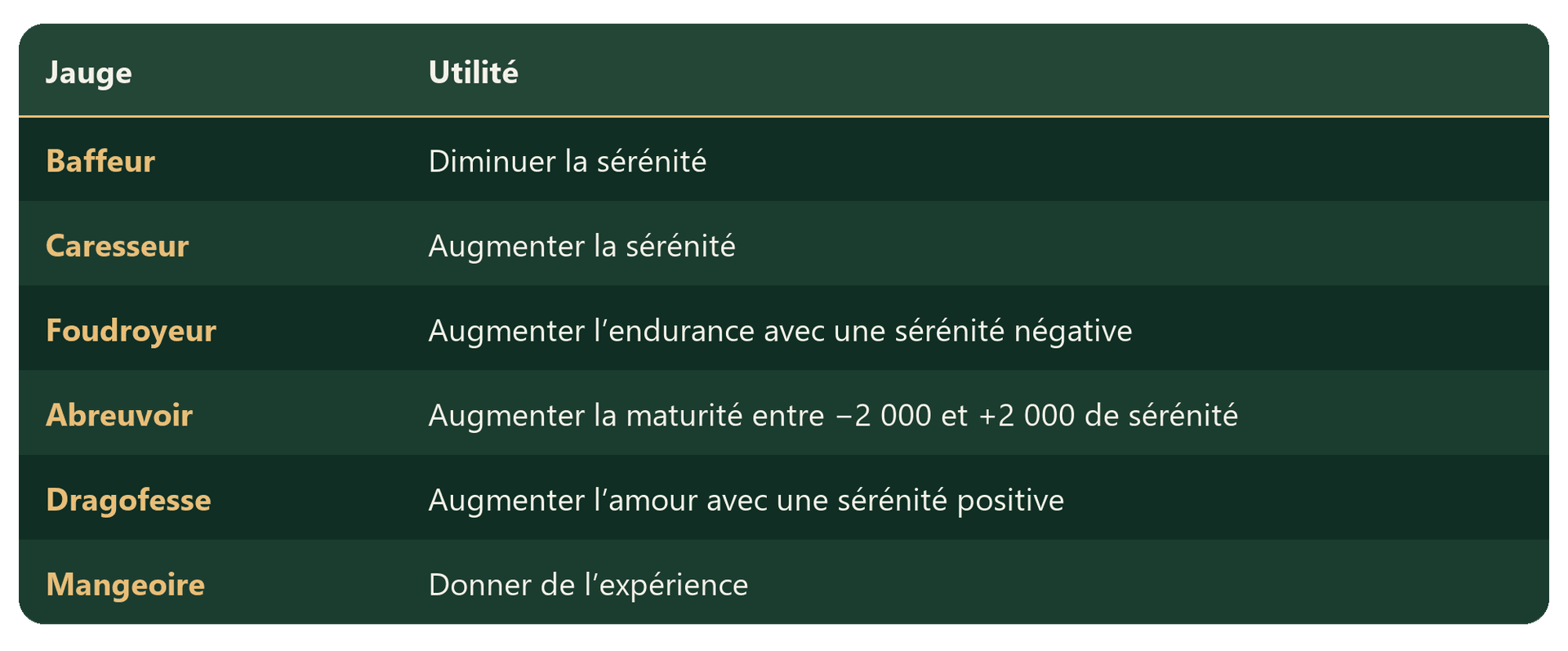 Bien débuter l’élevage sur DOFUS - Tableau 02 - Émeraude.png
