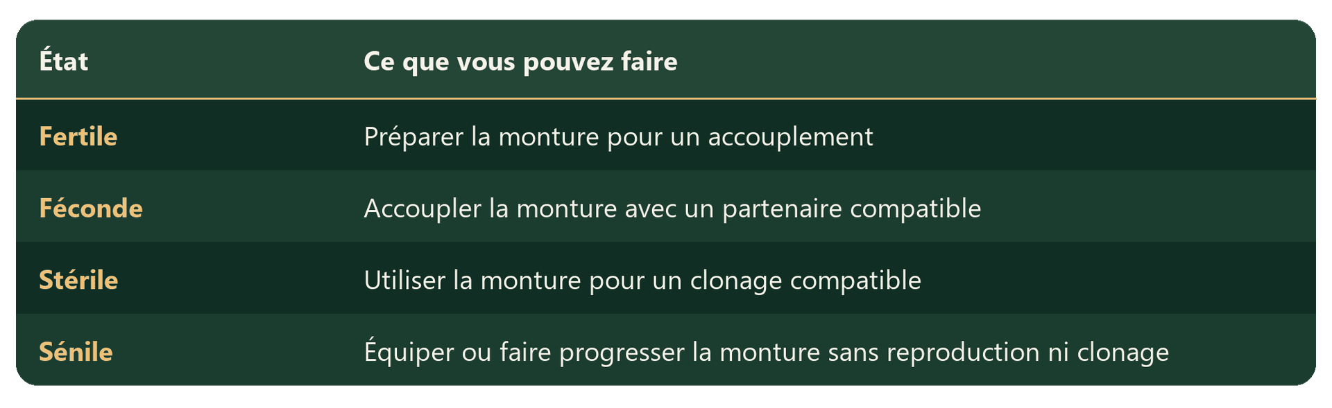 Bien débuter l’élevage sur DOFUS - Tableau 03 - Émeraude.png
