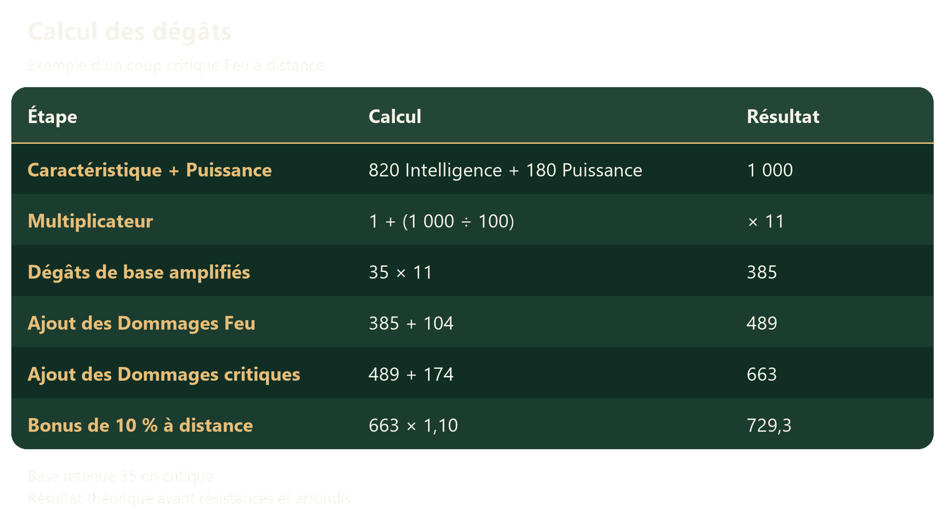 Comprendre les Caractéristiques - Tableau 01 - Émeraude.png