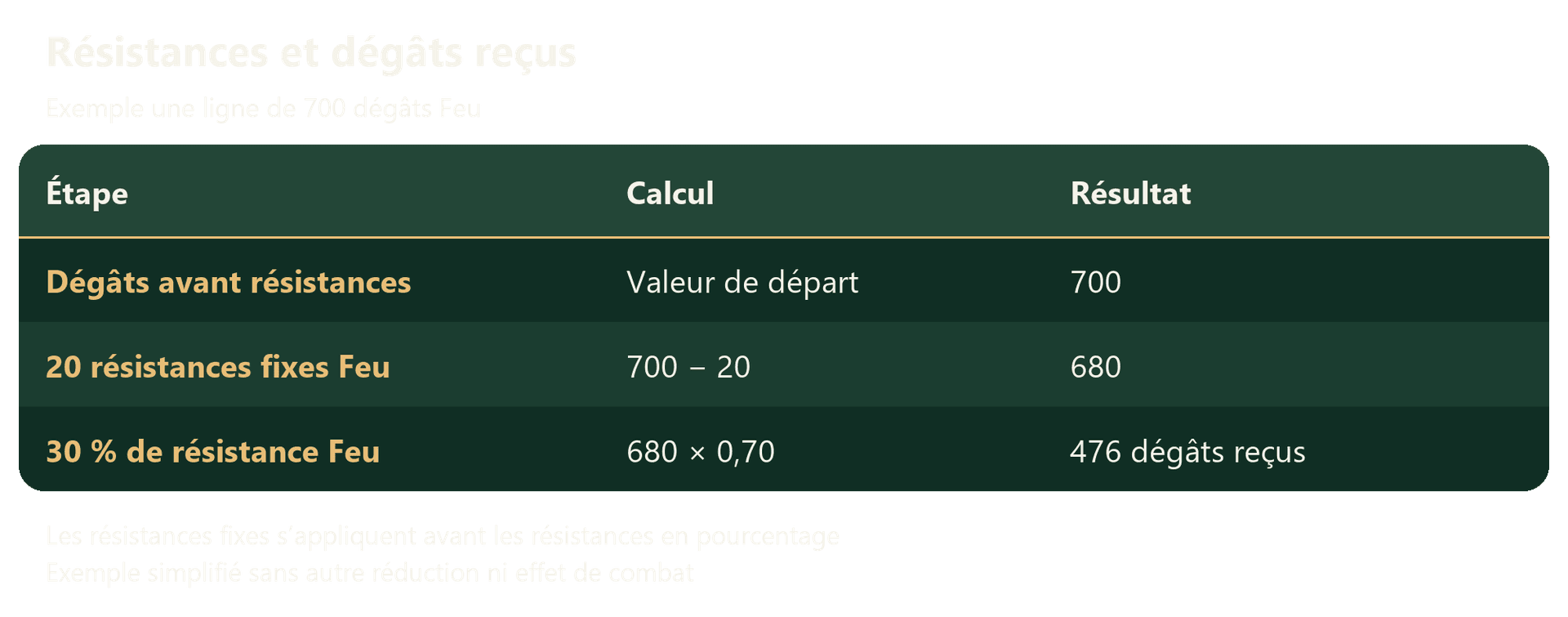 Comprendre les Caractéristiques - Tableau 04 - Émeraude.png