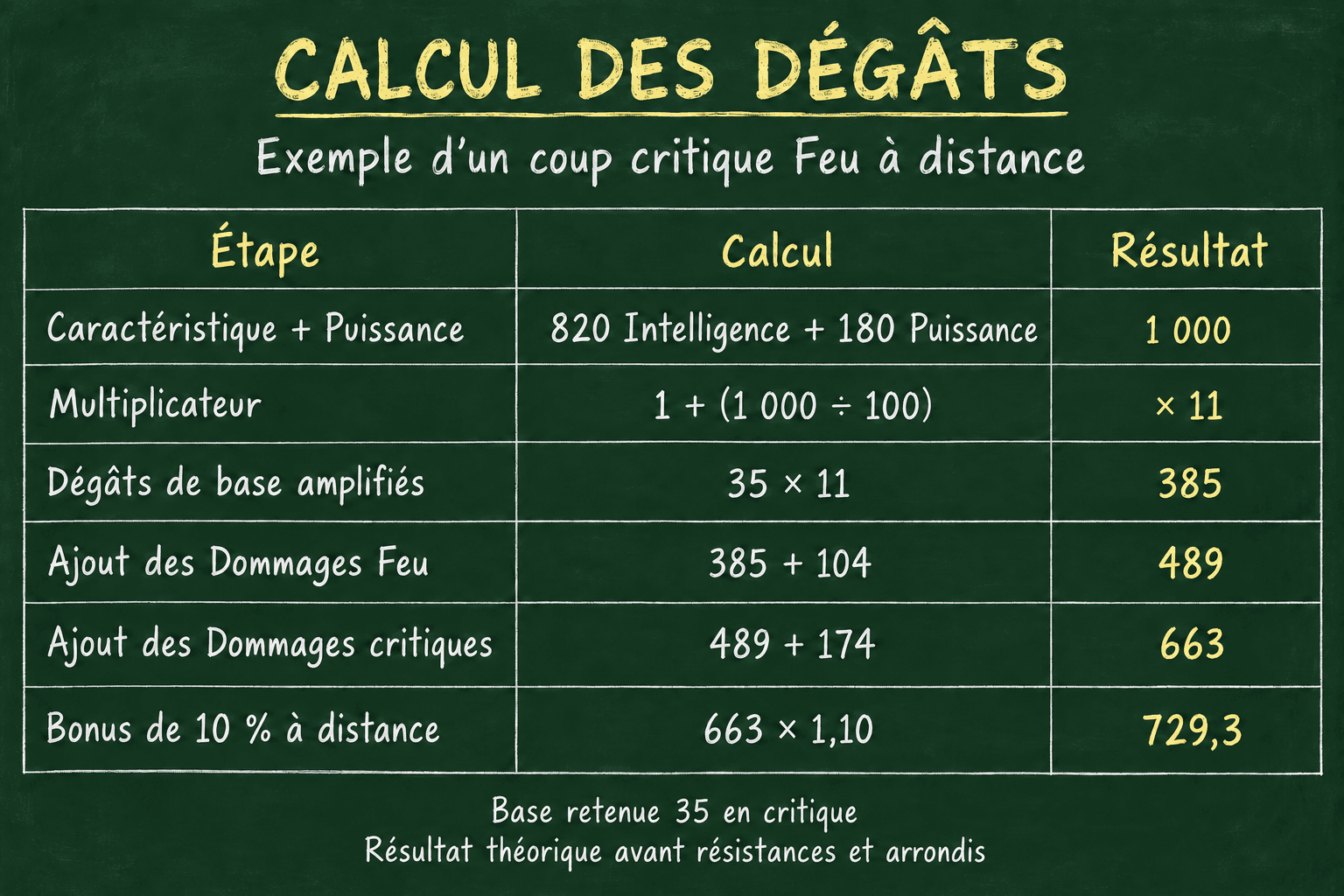 Comprendre les caractéristiques - Tableau 01 sans ponctuation.png