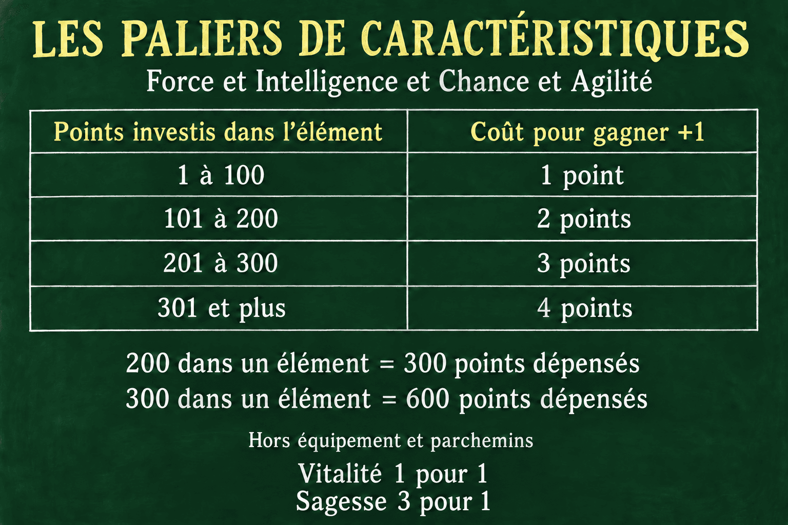 Comprendre les caractéristiques - Tableau 02 sans ponctuation.png