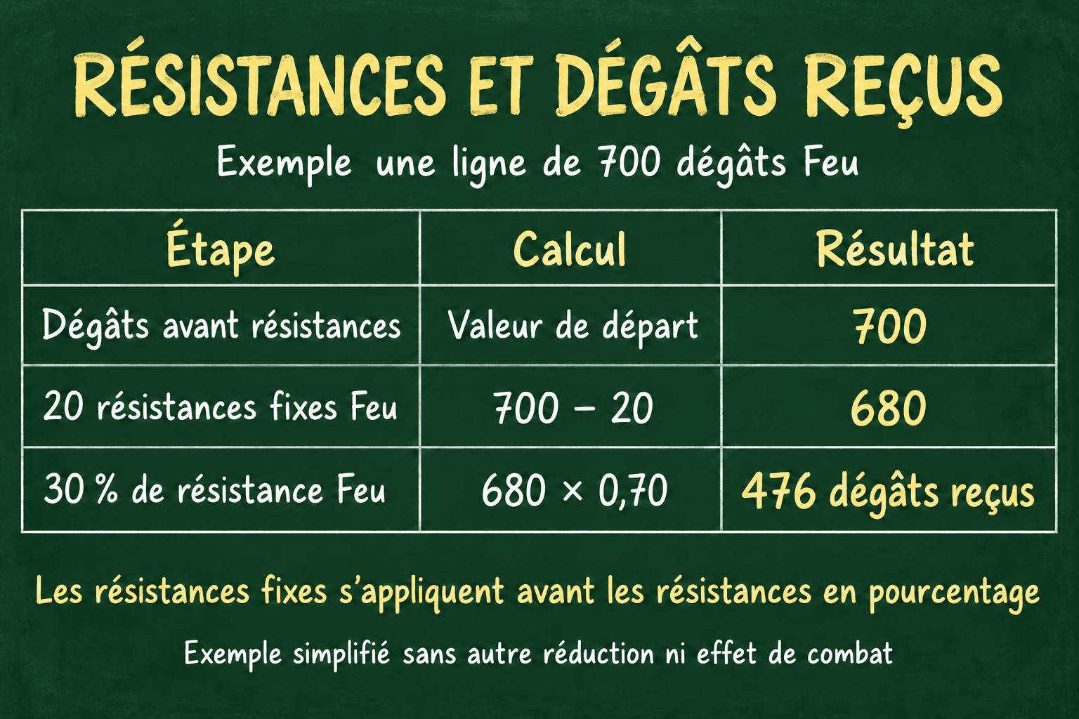 Comprendre les caractéristiques - Tableau 04 sans ponctuation.png