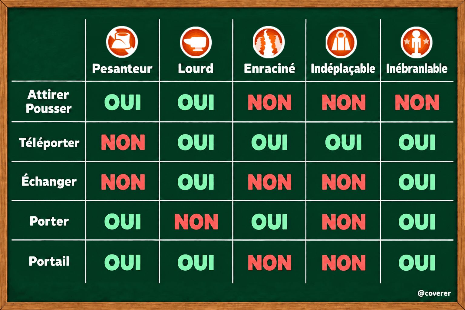 Les états en combat - Tableau 01 - v5.png
