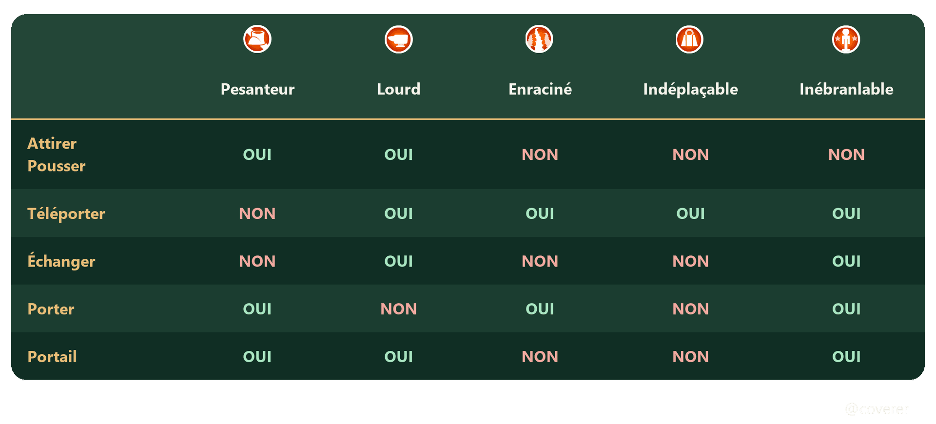 Les Etats sur Dofus - Tableau 01 - Émeraude.png