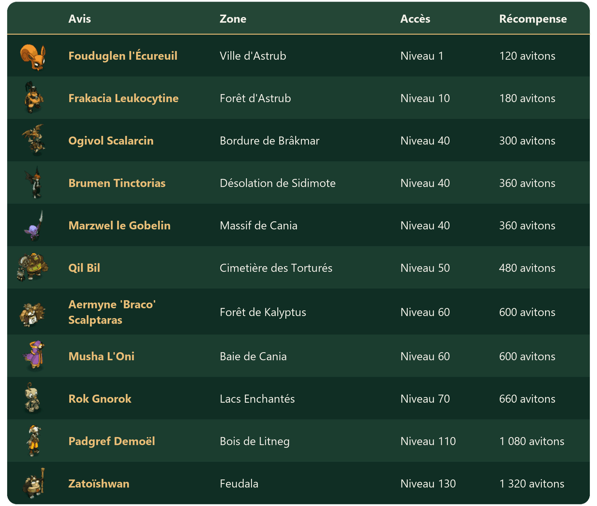 Les avis de recherche - Tableau 01.png