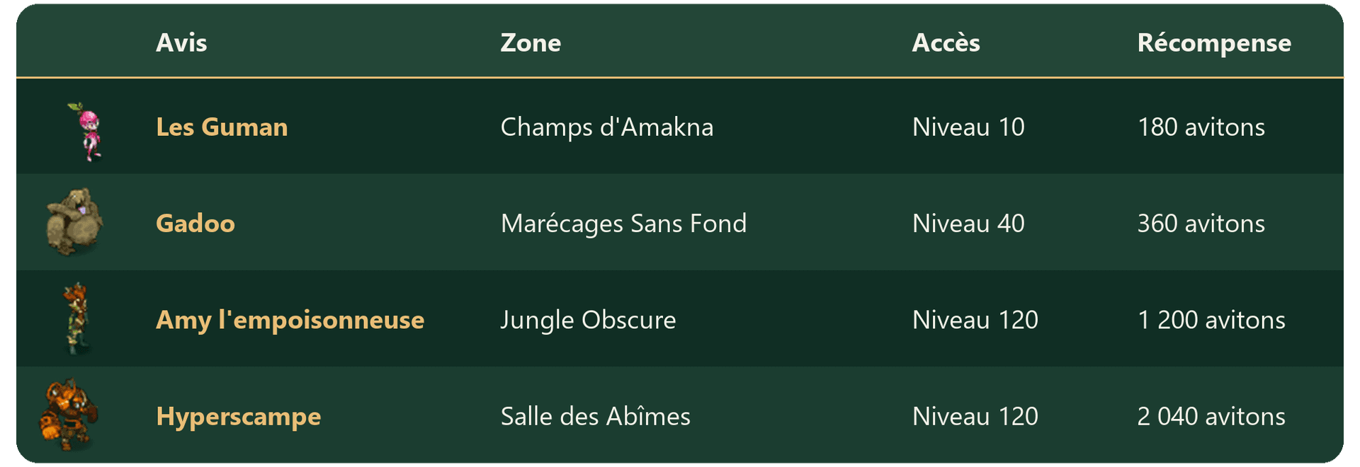 Les avis de recherche - Tableau 02.png