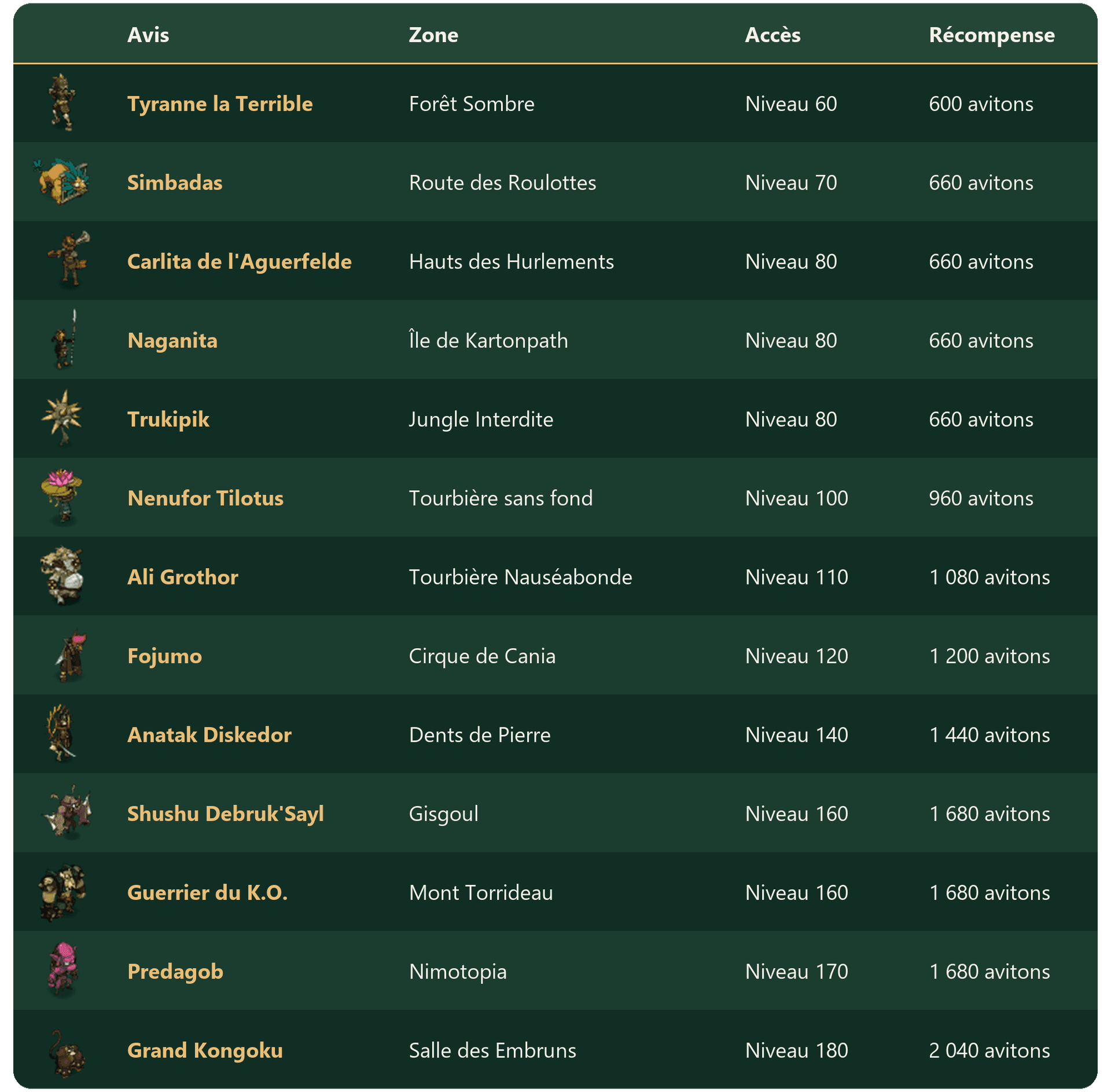 Les avis de recherche - Tableau 03.png