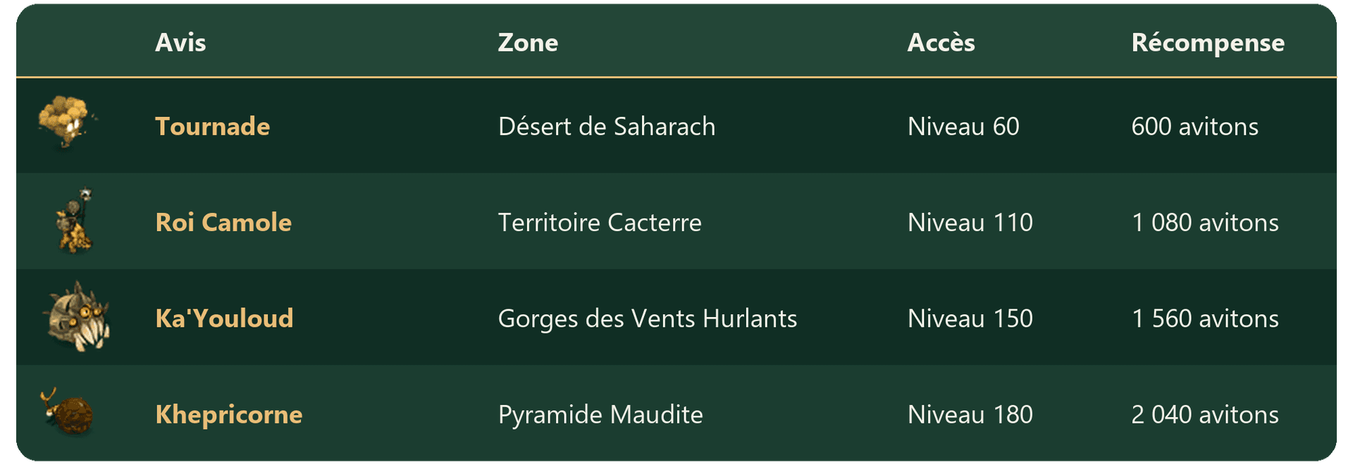 Les avis de recherche - Tableau 04.png