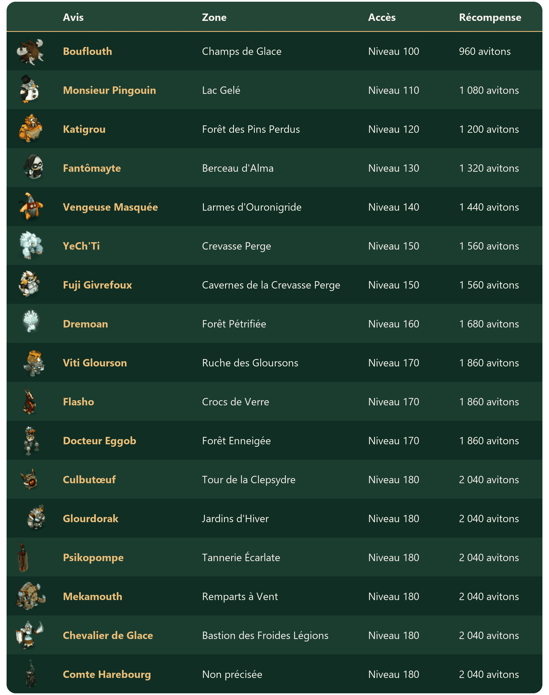 Les avis de recherche - Tableau 05.png