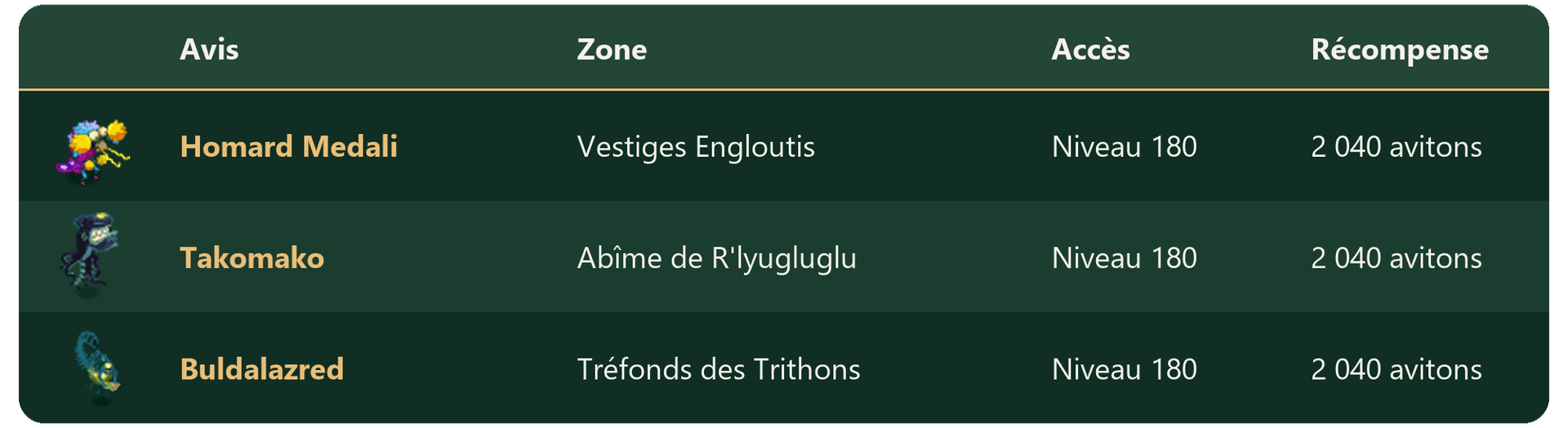 Les avis de recherche - Tableau 06.png