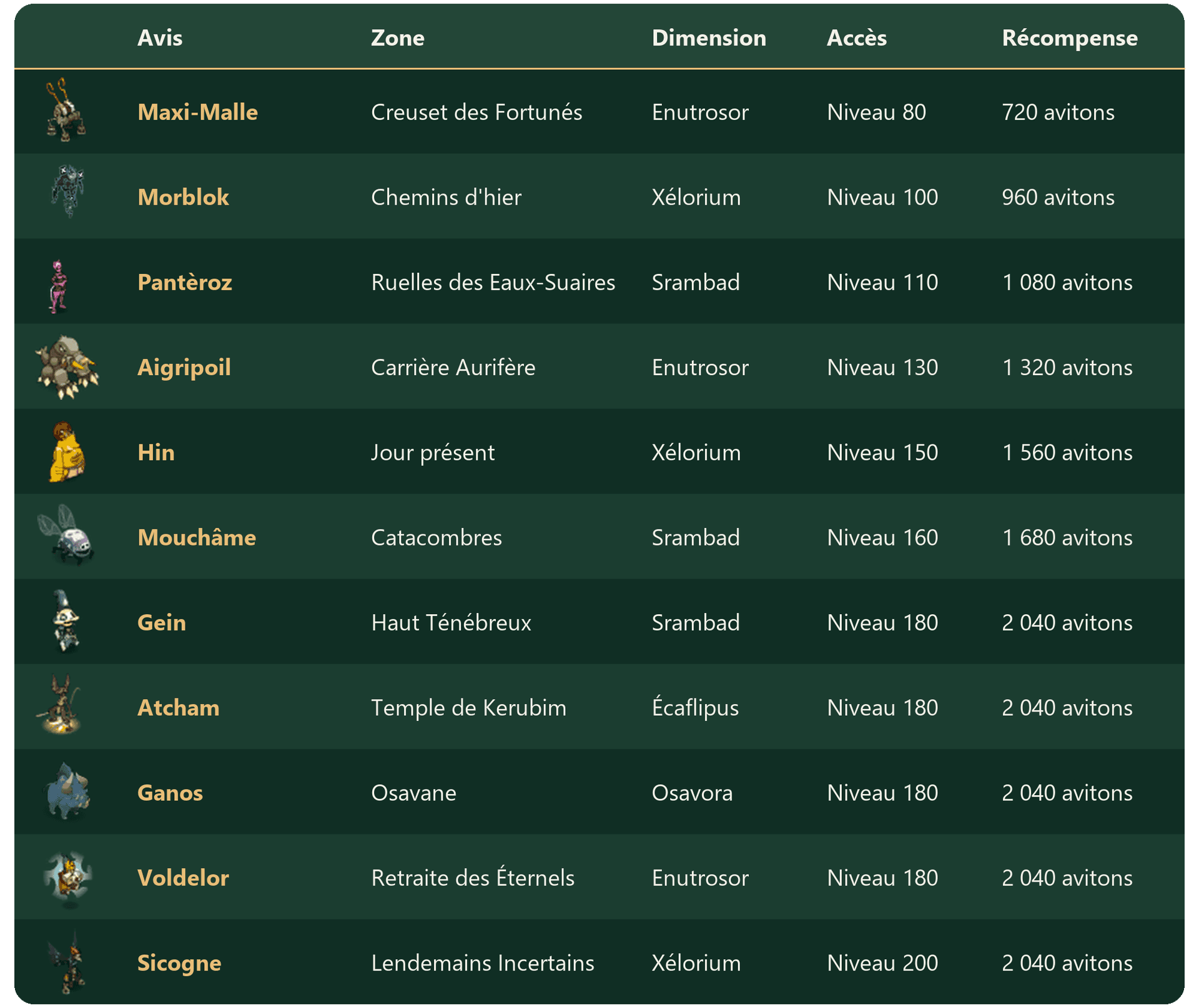 Les avis de recherche - Tableau 07.png