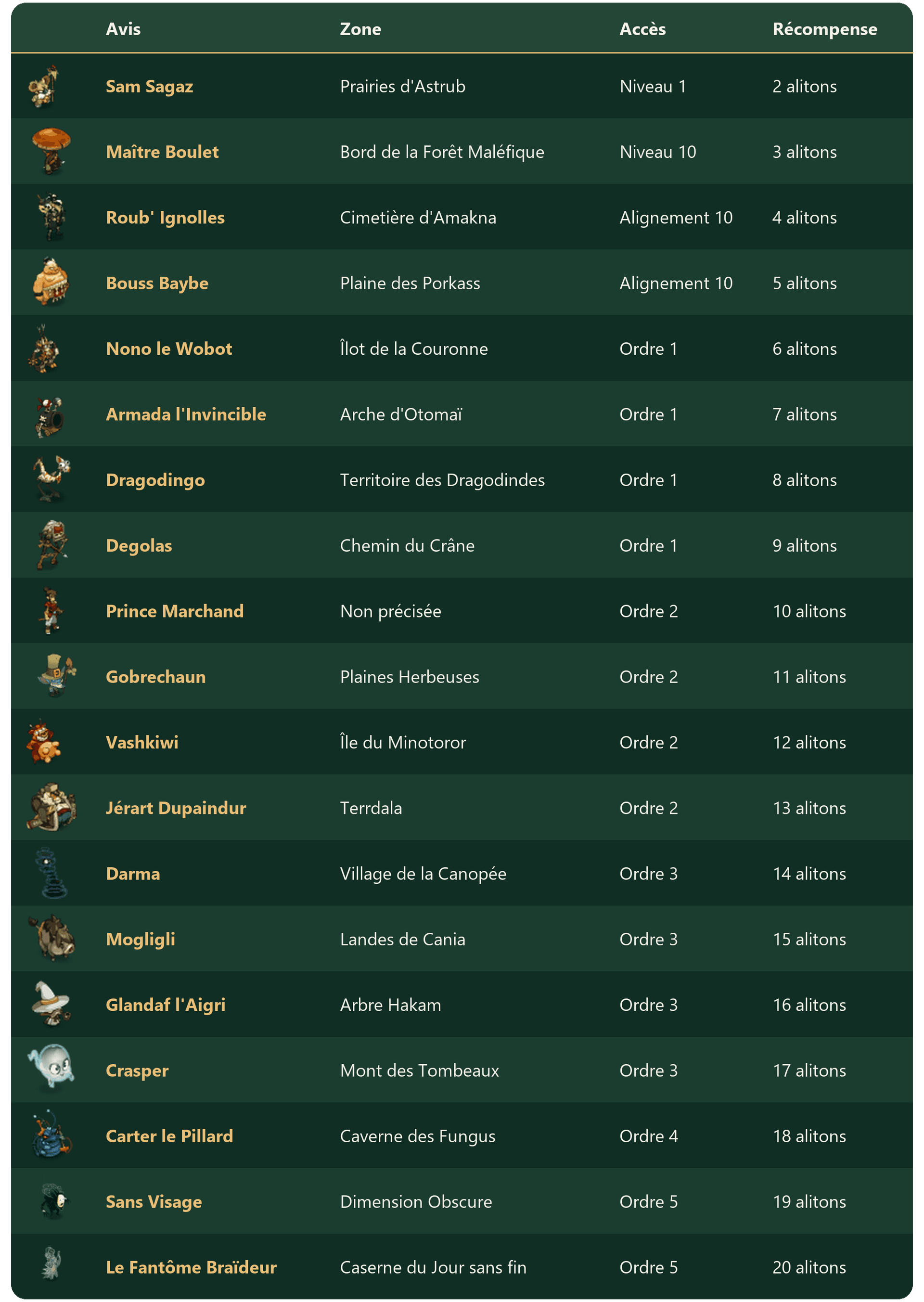 Les avis de recherche - Tableau 08.png