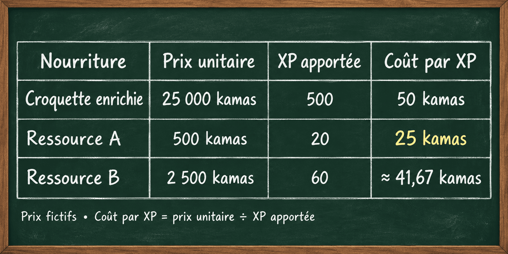 tableau exemple xp familier.png